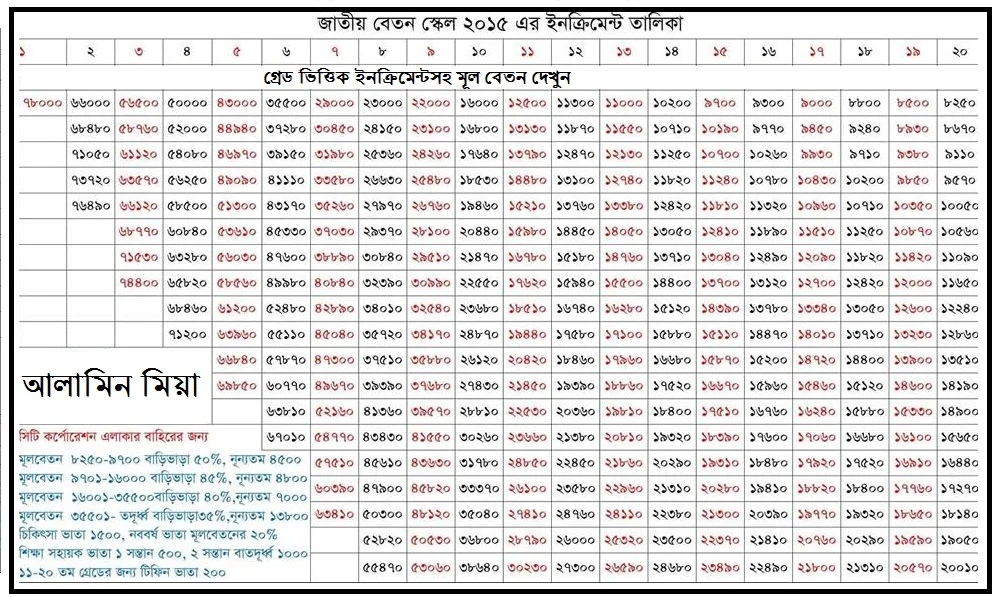 pay scale 2015 chart