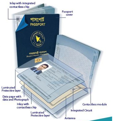 E Passport