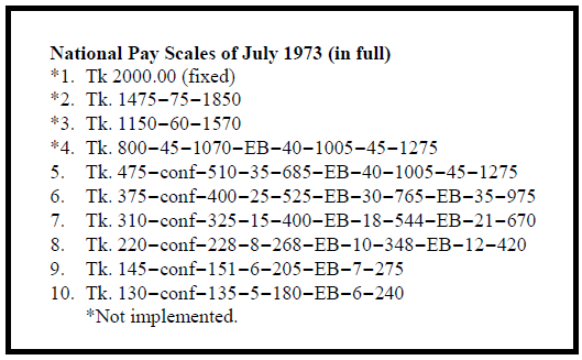 National Scales of Pay 1973