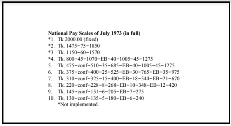 National Pay Scale 1973