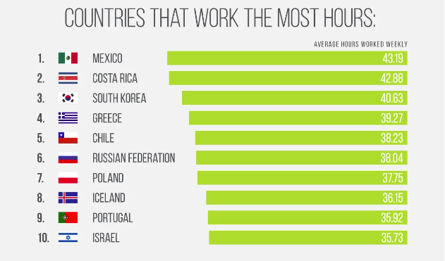 office time by country 2022