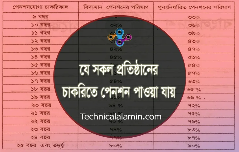 পেনশন পাওয়ার নিয়ম ২০২৪ । কোন কোন চাকরিতে পেনশন আছে?