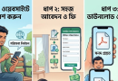 এখন ঘরে বসেই মিলবে ইউনিয়ন পরিষদের সকল সনদ
