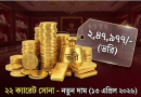 আবারো কমলো সোনার দাম