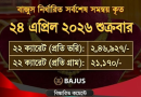 দেশের বাজারে স্বর্ণের দাম অপরিবর্তিত