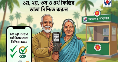 সামাজিক নিরাপত্তা বেষ্টনী