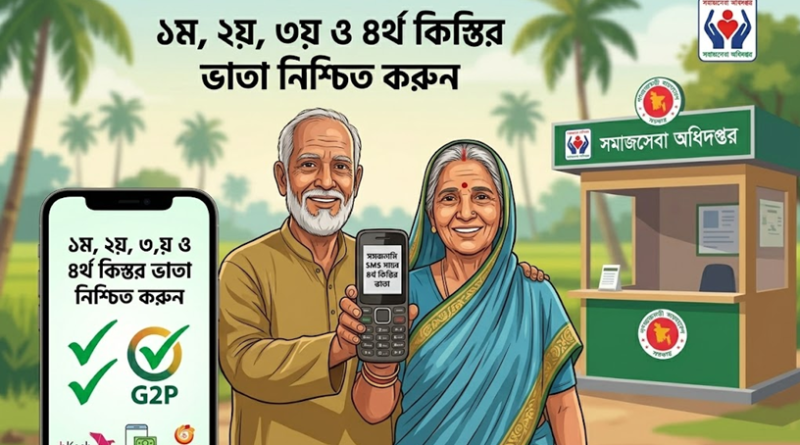 সামাজিক নিরাপত্তা বেষ্টনী