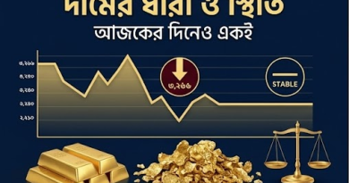 দেশের বাজারে স্বর্ণের দাম অপরিবর্তিত