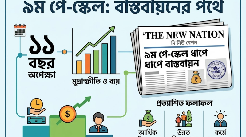 সরকারি কর্মচারীদের দীর্ঘ প্রতীক্ষার অবসান