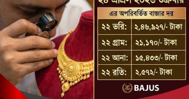 দেশের বাজারে স্বর্ণের দাম অপরিবর্তিত