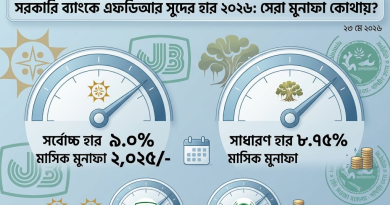 রাষ্ট্রমালিকানাধীন প্রধান ৪ ব্যাংকের এফডিআর রেট প্রকাশ