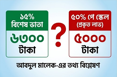 ৫০% পে-স্কেলের চেয়ে ১৫% বিশেষ ভাতা লাভজনক