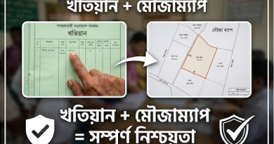 জমির মালিকানা নিশ্চিতে খতিয়ান ও মৌজাম্যাপ