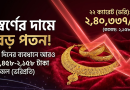 আবারও কমলো স্বর্ণের দাম