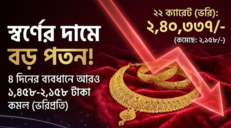 আবারও কমলো স্বর্ণের দাম
