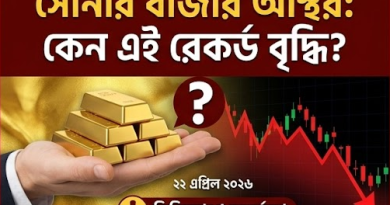 রেকর্ড উচ্চতায় সোনার দাম
