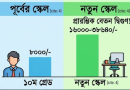 জাতীয় বেতন স্কেল ২০১৫
