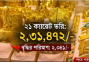 দেশের বাজারে স্বর্ণের দামে নতুন রেকর্ড: ২১ ক্যারেট ভরিতে বাড়ছে ২০৪১ টাকা
