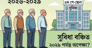৯ম পে-স্কেল বাস্তবায়নে দীর্ঘসূত্রিতা