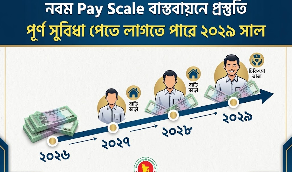 নবম পে-স্কেল বাস্তবায়নে প্রস্তুতি