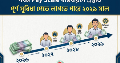 নবম পে-স্কেল বাস্তবায়নে প্রস্তুতি