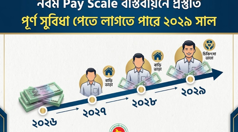 নবম পে-স্কেল বাস্তবায়নে প্রস্তুতি