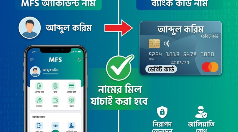কার্ড থেকে MFS-এ 'অ্যাড মানি'র নতুন নিয়ম ২০২৬