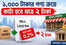 বাজেটে আসছে খুচরা ব্যবসার জন্য টার্নওভার ট্যাক্স