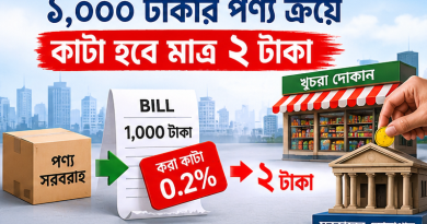 বাজেটে আসছে খুচরা ব্যবসার জন্য টার্নওভার ট্যাক্স