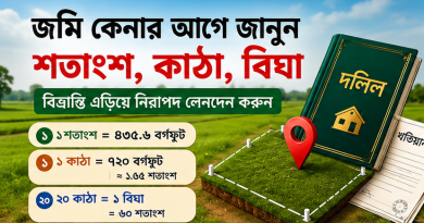 জমি কেনাবেচায় বিভ্রান্তি এড়াতে সচেতন হওয়ার আহ্বান