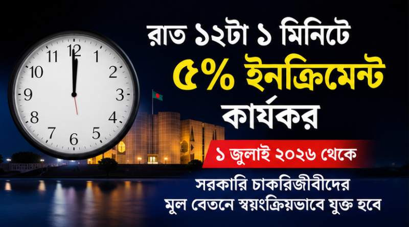 রাত ১২টা ১ মিনিট থেকেই সরকারি চাকরিজীবীদের মূল বেতনে ৫% বার্ষিক ইনক্রিমেন্ট কার্যকর