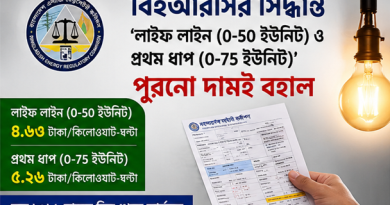 আবাসিক গ্রাহকদের জন্য বিদ্যুতের পুরোনো দামই বহাল