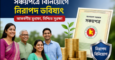 সঞ্চয়পত্রে বিনিয়োগে আকর্ষণীয় মুনাফা