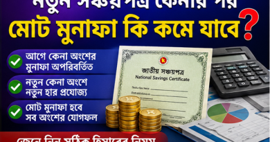 আগে কেনা সঞ্চয়পত্রের মুনাফা কি কমে যাবে?