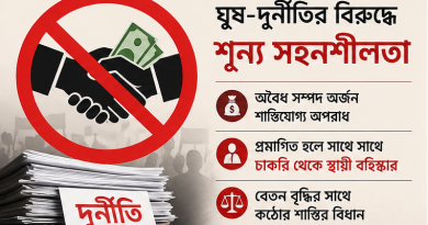 নতুন পে-স্কেল বাস্তবায়নের সঙ্গে কঠোর জবাবদিহিতা ও দুর্নীতি দমন শর্তের দাবি