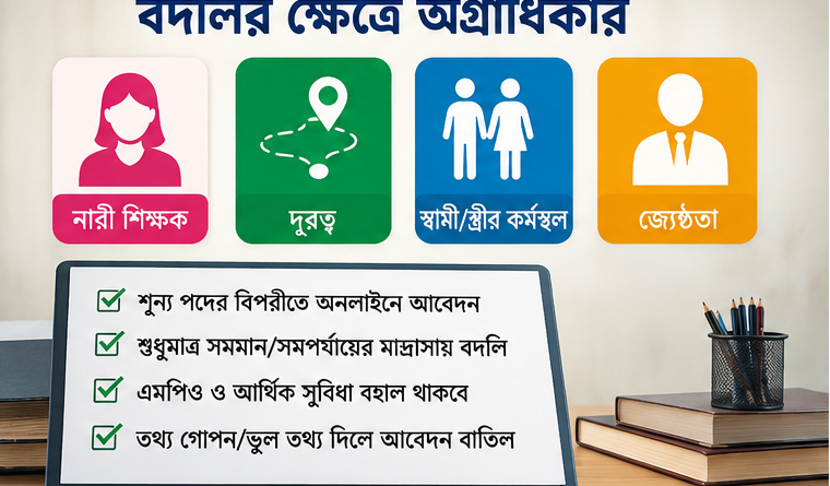 স্বয়ংক্রিয় সফটওয়্যারের মাধ্যমে এমপিওভুক্ত মাদ্রাসা শিক্ষকদের বদলি নীতিমালা-২০২৬ জারি