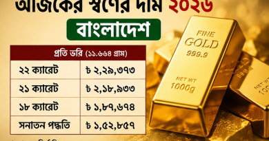 সোনার দাম কত আজকে 2026 বাংলাদেশ