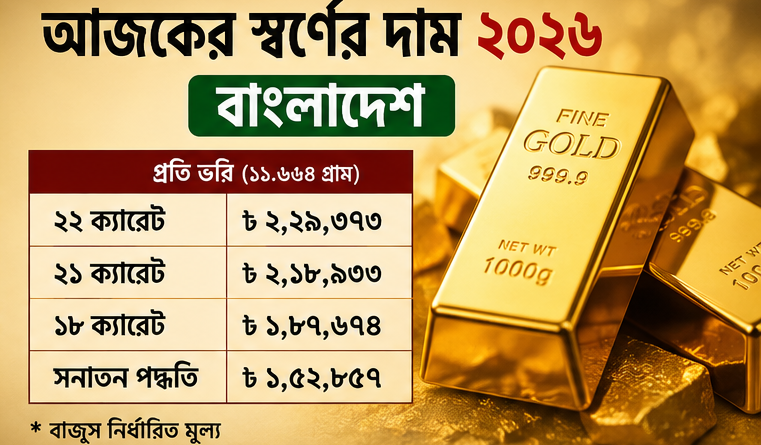 সোনার দাম কত আজকে 2026 বাংলাদেশ