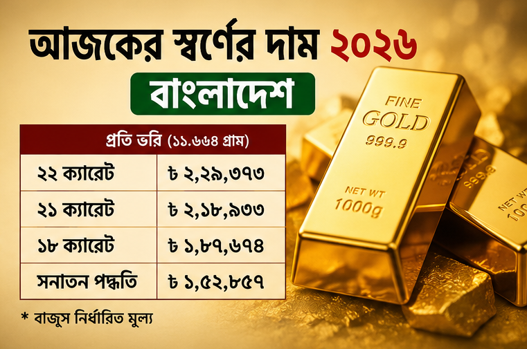 সোনার দাম কত আজকে 2026 বাংলাদেশ