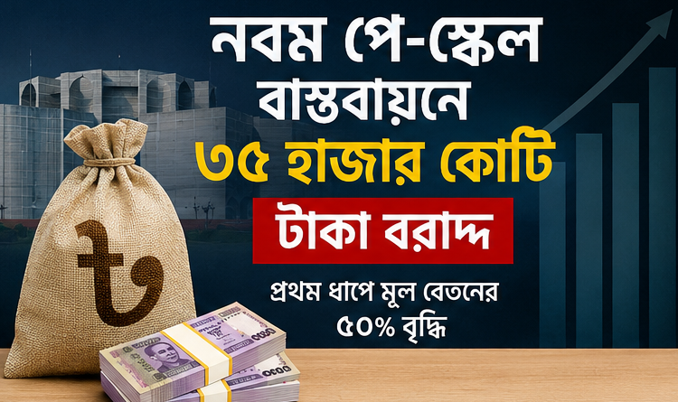 নবম পে-স্কেল বাস্তবায়নে বাজেটে ৩৫ হাজার কোটি টাকা বরাদ্দ