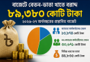 নবম পে-স্কেল বাস্তবায়নের ঐতিহাসিক ঘোষণা