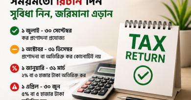 সময়মতো আয়কর রিটার্ন দাখিলের আহ্বান