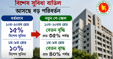 সরকারি চাকরিজীবীদের ‘বিশেষ সুবিধা’ বাতিলের পথে