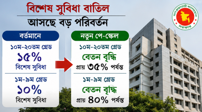 সরকারি চাকরিজীবীদের ‘বিশেষ সুবিধা’ বাতিলের পথে