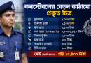 কনস্টেবলের বেতন-ভাতা ও পদোন্নতি নিয়ে বিভ্রান্তি