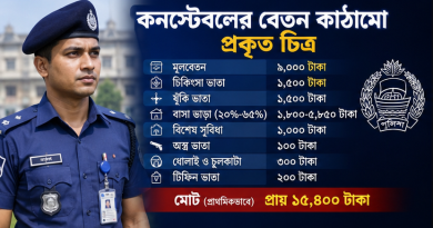 কনস্টেবলের বেতন-ভাতা ও পদোন্নতি নিয়ে বিভ্রান্তি