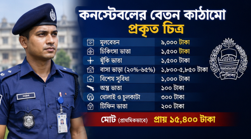 কনস্টেবলের বেতন-ভাতা ও পদোন্নতি নিয়ে বিভ্রান্তি
