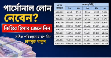 জরুরি প্রয়োজন মেটাতে পার্সোনাল লোন