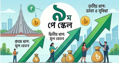 চূড়ান্ত ধাপে ৯ম পে স্কেলের গেজেট প্রকাশ