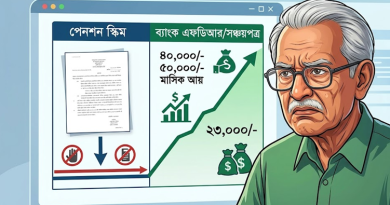 শতভাগ পেনশন সমর্পণ সুবিধা বাতিলের সিদ্ধান্ত